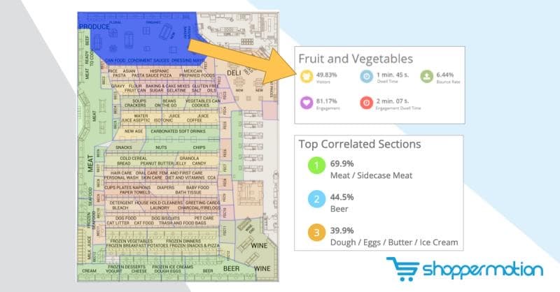 products correlations