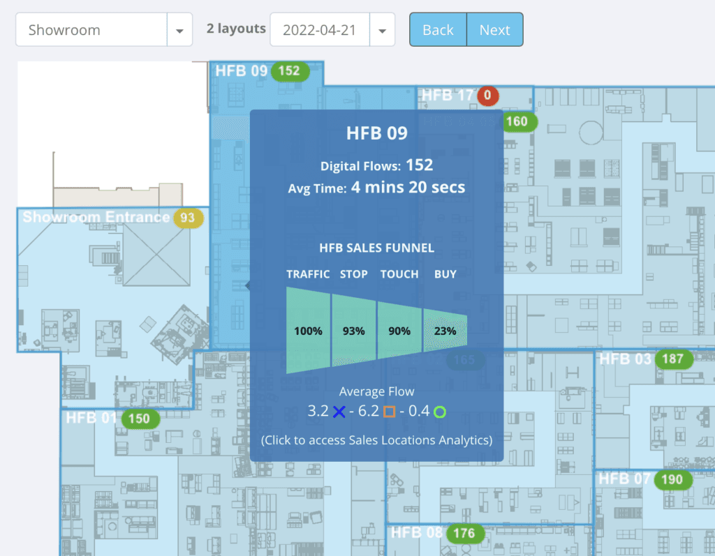 HFB conversion funnel