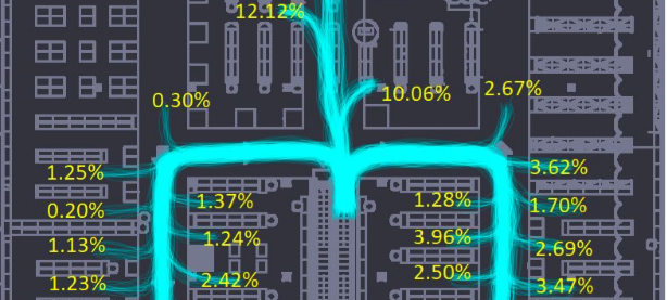 Loss of foot traffic through the power aisle of a hypermarket