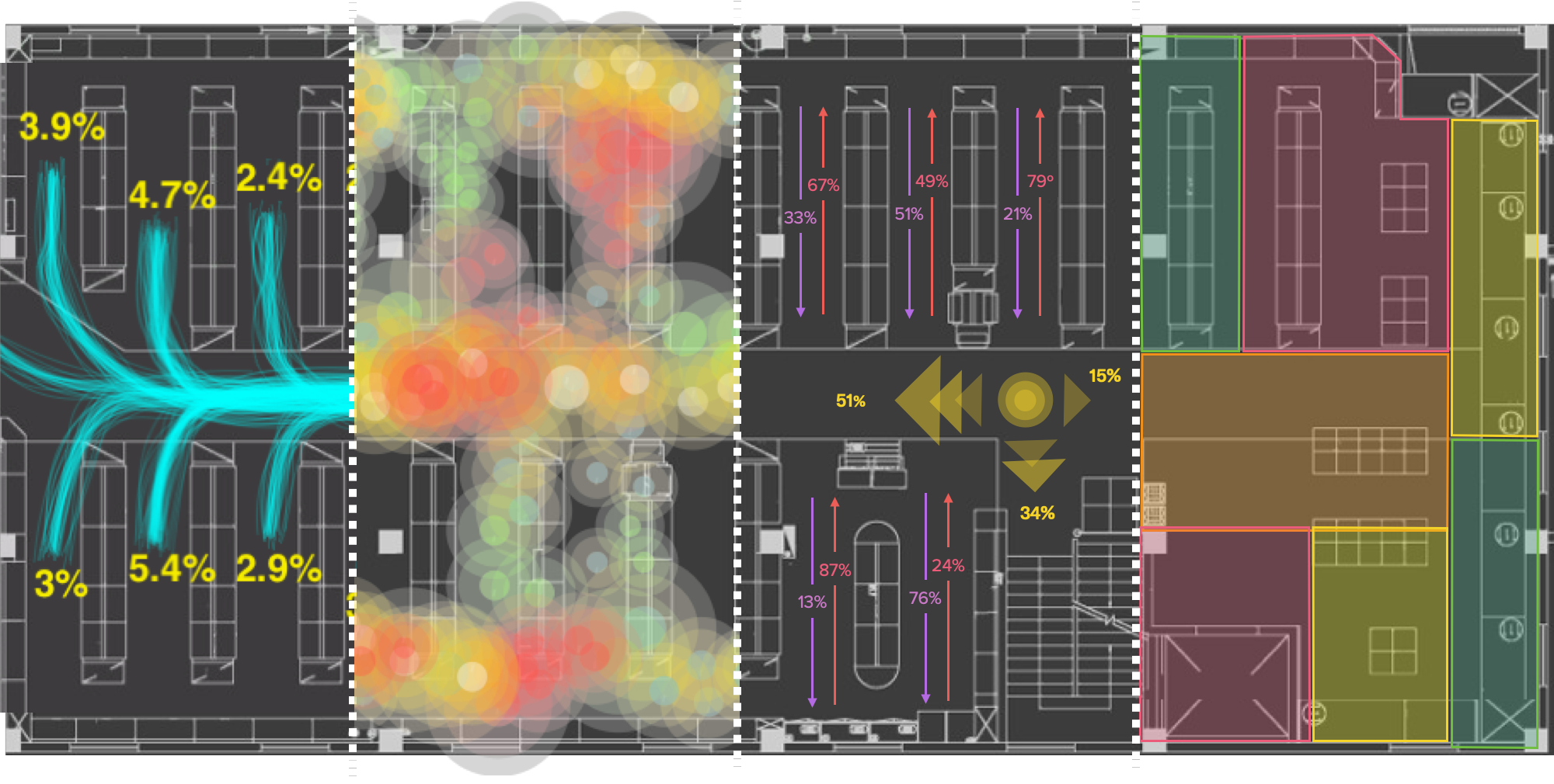 A suite of analytics offered by Shoppermotion. Traffic losses through the main aisle, heatmaps, aisles directions and correlation between categories