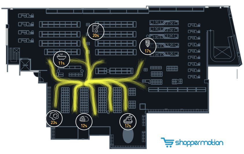 Inbound traffic to nearby categories - Where are the people coming from to this endcap? 