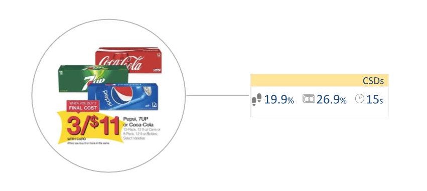 KPIs for Carbonated Soft Drinks