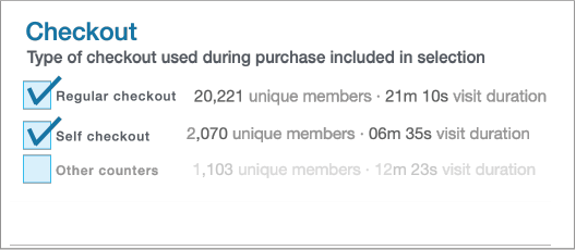 audiences-checkouts